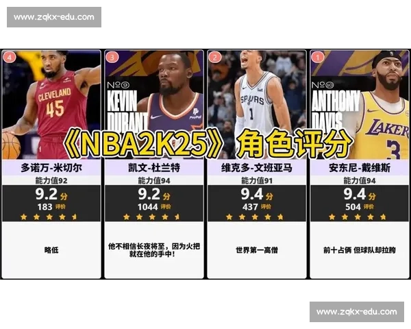 谁能笑傲江湖NBA2K电竞选手排名，给你最直观的实力参考