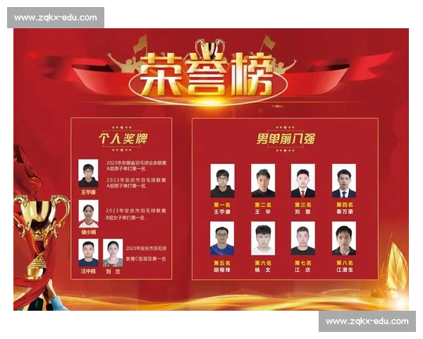 羽毛球冠军荣誉榜：新星崛起，老将谢幕，一代新人换旧人